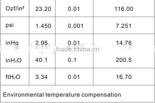 portable digital pressure manometer gauge China manufacture