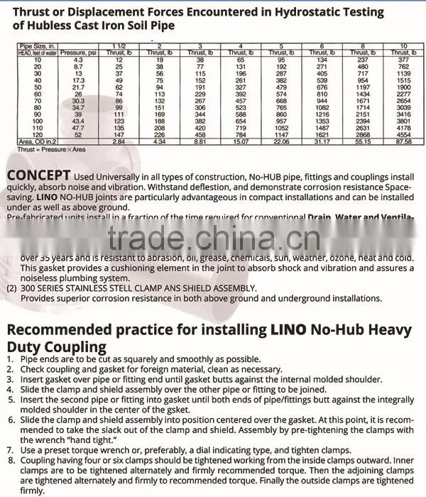 Cheap Price Hdpe Pipe Coupling with UPC Approval