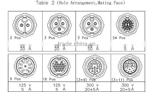 Large Series, Push Lock Type, IP67&IP68, Waterproof Connector