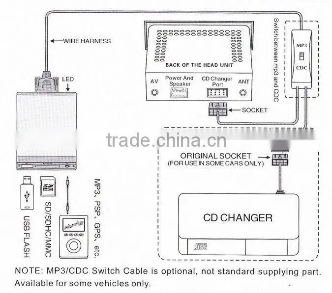 2013 newly Renault 8Pin USB+SD MP3 Adapter with best price