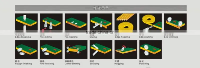 Hogging Automatic Edge Banding Machine