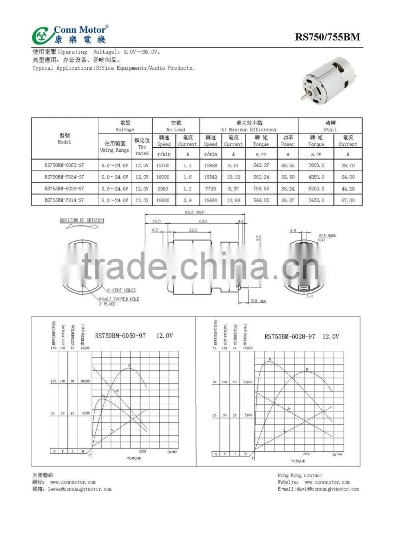 Top level competitive pmdc motor 56c face