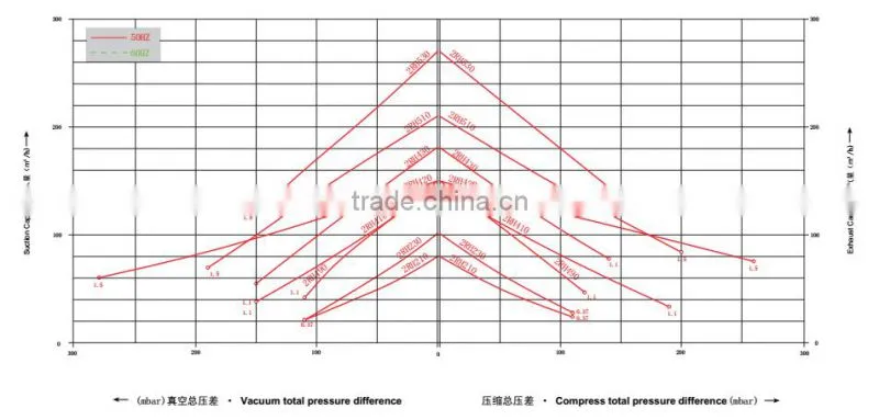 2GH 115/230V side channel blower/vortex vacuum pump/vacuum pump