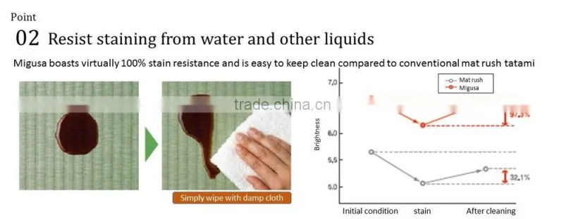 Fading-resistant and Stain-resistant tatami puzzle at reasonable prices , small lot order available