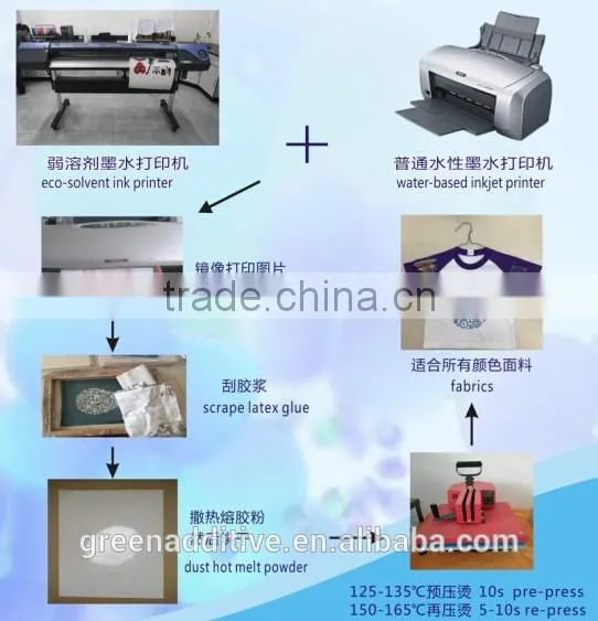 Screen Printing Transfer Film/inkjet transfer paper for cotton/offset transfer film/transfer film