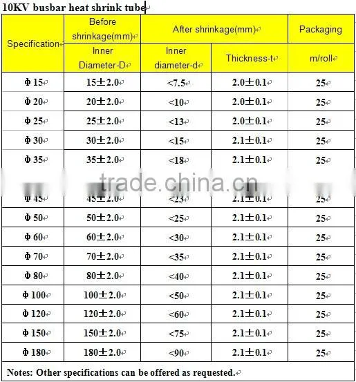 1kV Low voltage cable end termination kit