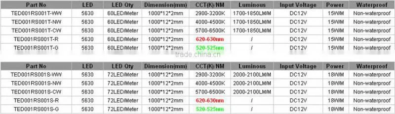 18Watts Non-Waterproof IP20 5630 SMD 12mm width Led Strip Rigid