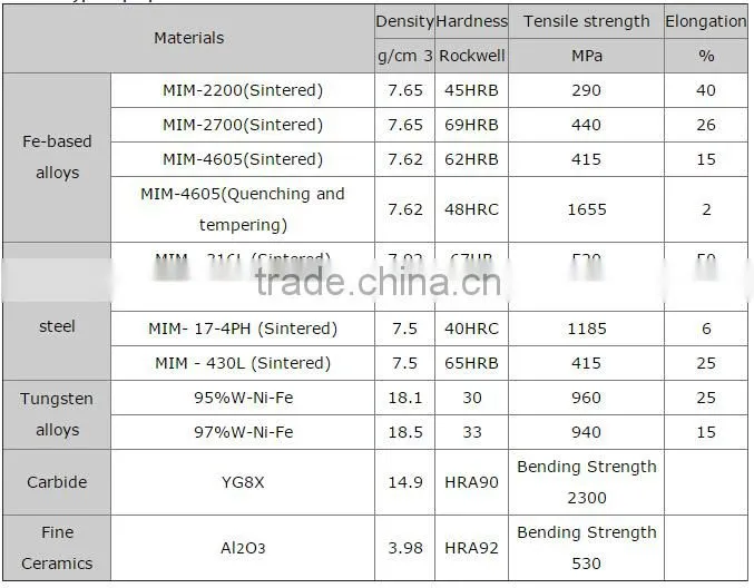 Injection Molding Products For Stomach Clamp