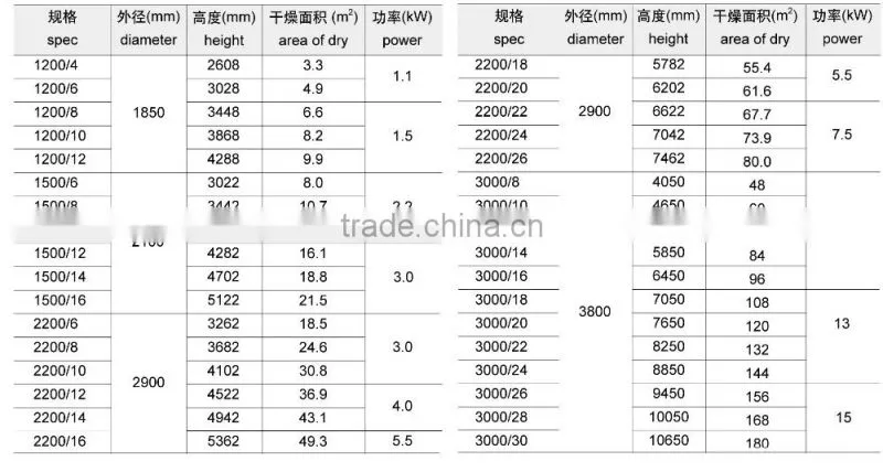 Helix vibrating dryer for monocalcium phosphate