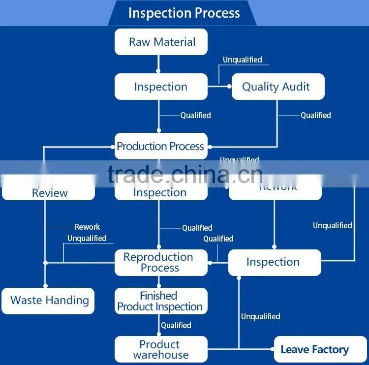 automatic hotel hospital commercial industrial washer extractor