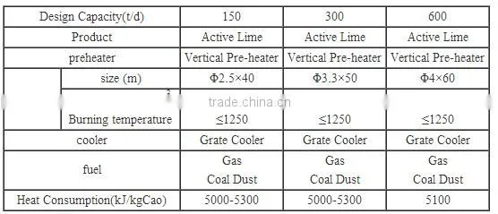 Energy Saving Active Lime Furnace For Steel Plant
