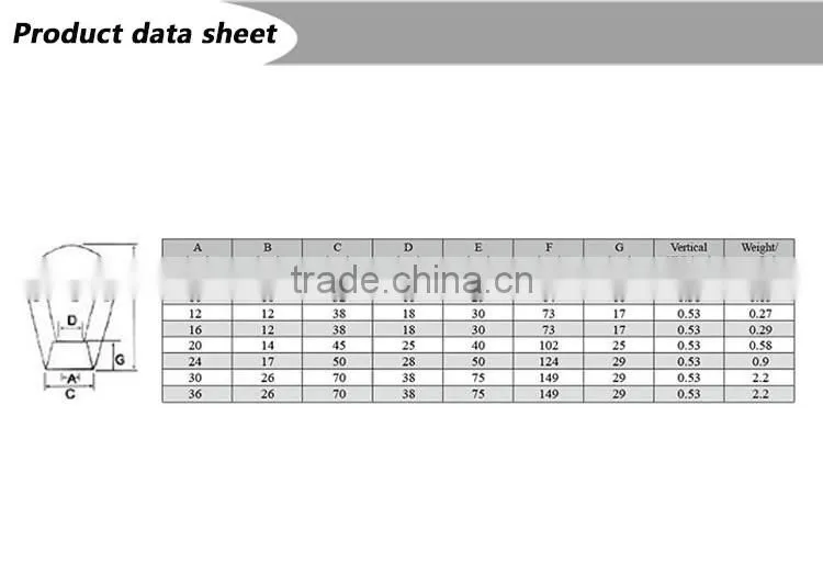 Hot Dip galvanized Forged Lifting Eye Nut 400
