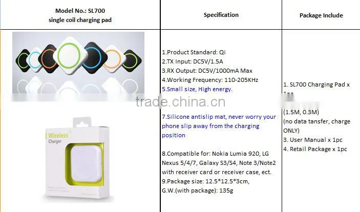 Qi certified mobile phone charger mini wireless charging pad for cell phone usb charger