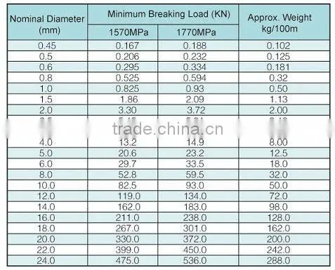 1x19 Stainless Steel Wire Rope
