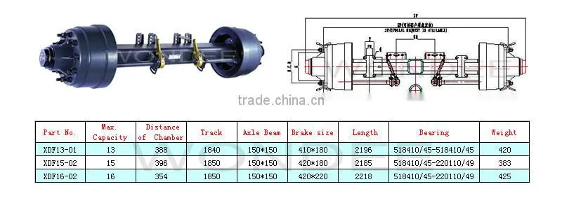 China Factory Truck Suspension Parts 16 Ton Axle