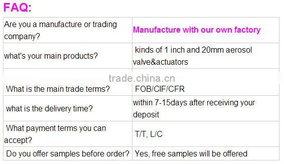 1 inch metering valves