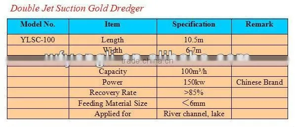 Gold Panning Equipment,gold refining equipment