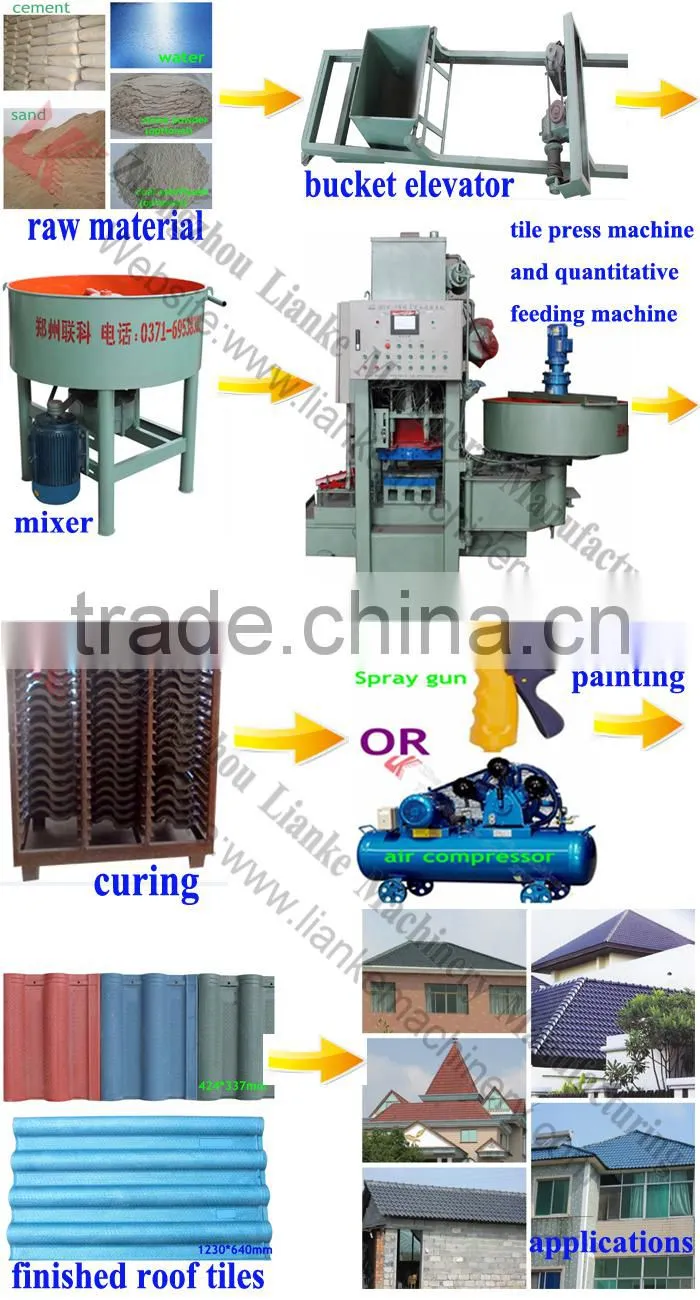 Cement Roofing Tile Molding Machinery/Tile Pressing Machine From Henan Supplier