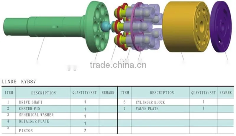 concrete mixing truck KYB87 pump parts