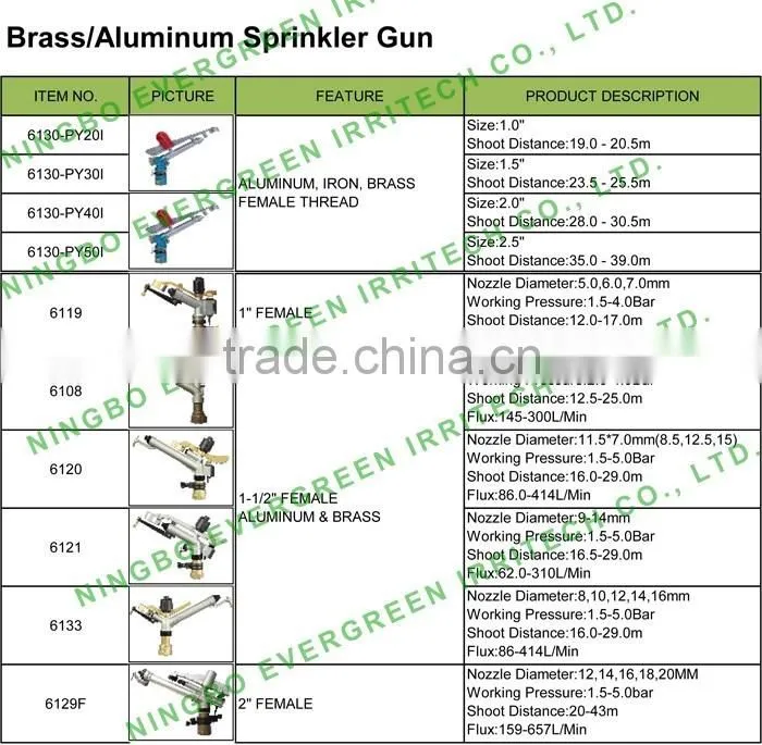 Agriculture irrigation 1-1/2'' impact big gun female plastic sprinkler water