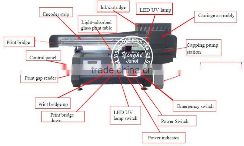 Economical small size flatbed UV printer