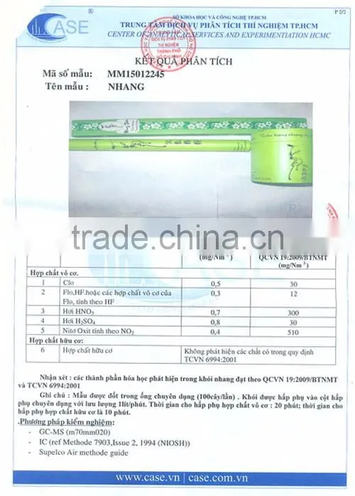 High Quality Agarwood Incense