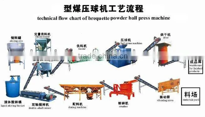 Small four roller 1-2t/h YQJ 290 briquette machine