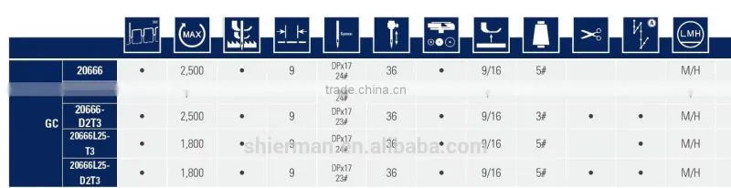 Typical GC20665-D2T3 Compound feed auto-trimming lockstitch industrial sewing machine