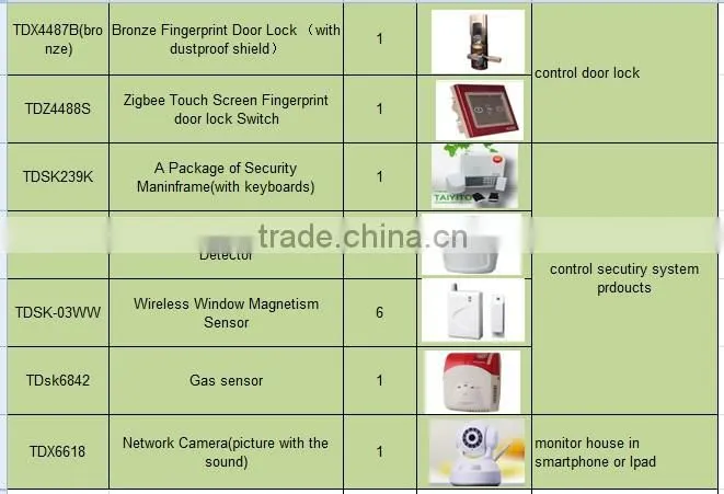 TYT android /ios mobile or tablet PC control zigbee smart home automation