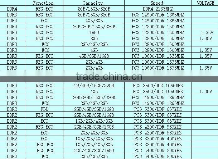 2016 Alibaba ram memory DDR3 1333mhz recc ram memory/ddr3 series ram memory for sales