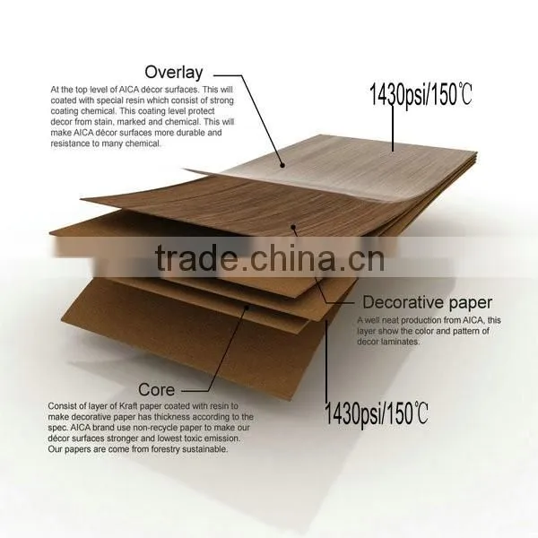 scratch resistant postforming hpl panel