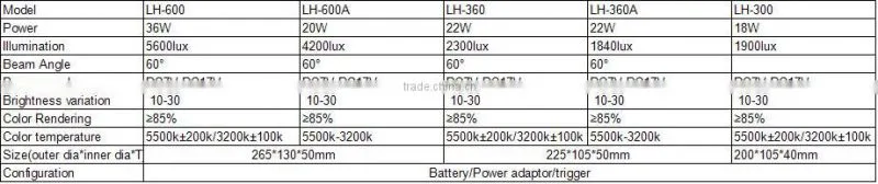 LH Series 12v LED video light,round lighting,ring flash