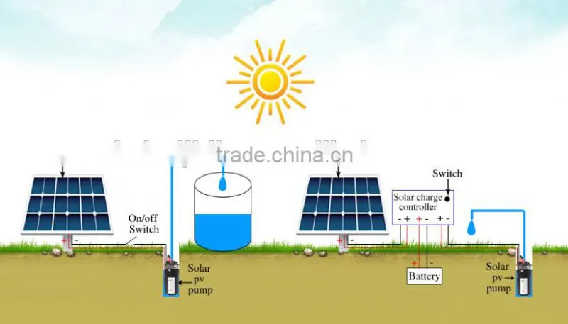 6L/min solar water pump submersible/solar fountain pump