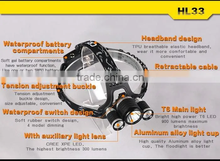 Wholesales 1000 Lumens XM-L T6 LED headlamp with CE,FCC,RoHS