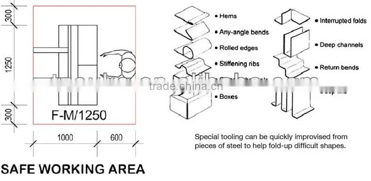 Magnetic Bending Machines