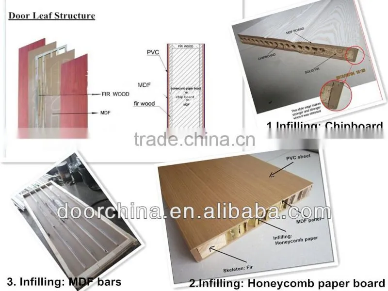 PVC Sheet Wooden Door and Window