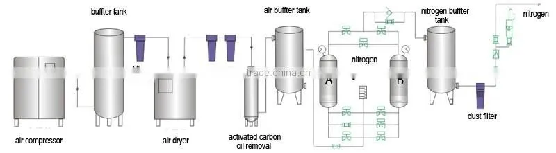 industrial oxygen plant psa oxygen generator
