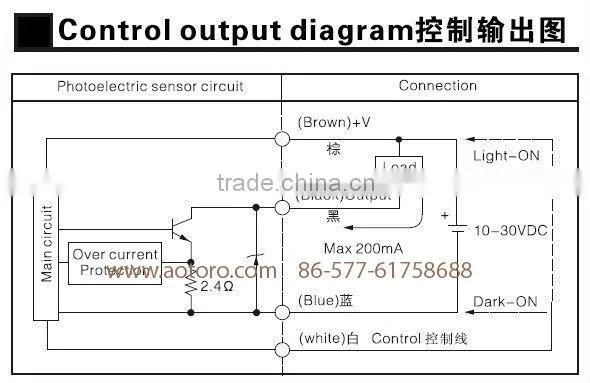 Photoelectric sensor price ED60-DS1C4 china sensor door photo switch