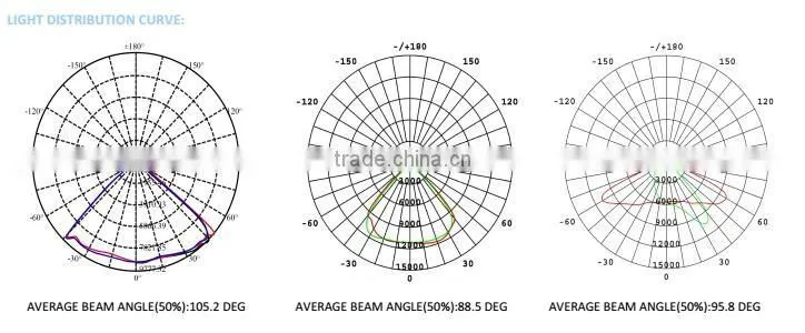 CUL UL DLC approved 135lm/W 200W Outdoor LED Street Light retrofit kit led with Meanwell driver for multi highway road