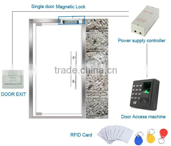 Network fingerprint time attendance and access control