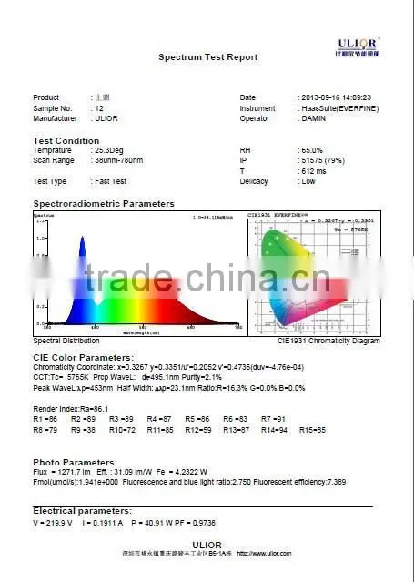 Shenzhen New 40w 600x600 led panel double side light box led panel emergency light cold white led panel light(P1-141)