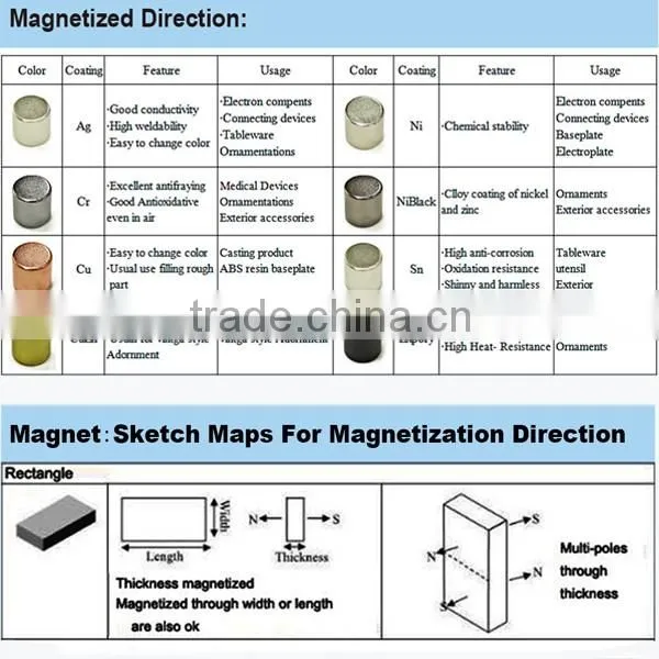 Professional Customized High Quality Low Price Disc Magnets with N35 N35 N42 N48 N52 ect