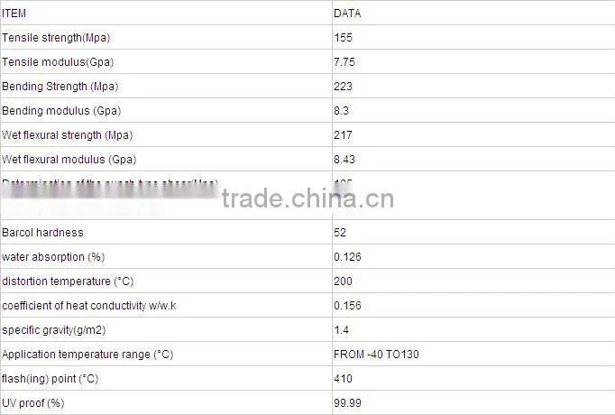 HEAT RESISTANT TRANSPARENT PLASTIC CORRUGATED ROOF SHEET