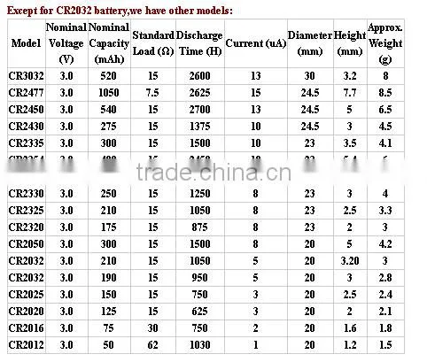 High quality lithium button cell cr2030 battery UL,CE,RoHS approved