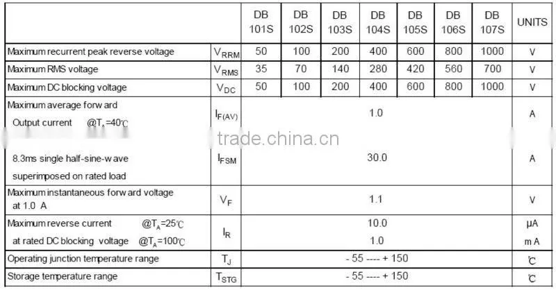 SGS verified single phase SMD bridge rectifier DB105S