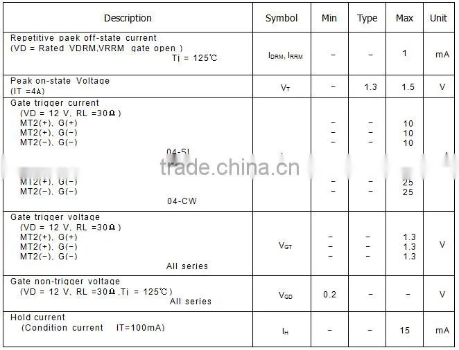 BTB04 triac