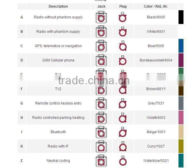 fakra c crimp plug connector for Blue GPS telematics or navigation fakra female connector