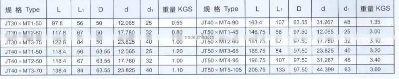 JT/MT REDUCING SLEEVE ADAPTER