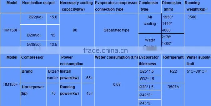 Tube Ice Machine 15T/24Hr TIM150F