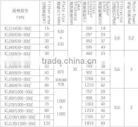 Small Hot-Sale Manual Jack Filter Press